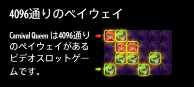 carnival.payline カーニバルクイーン・ペイライン